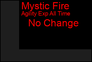 Total Graph of Mystic Fire