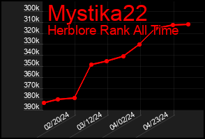 Total Graph of Mystika22