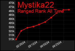 Total Graph of Mystika22