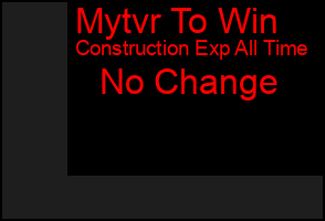 Total Graph of Mytvr To Win