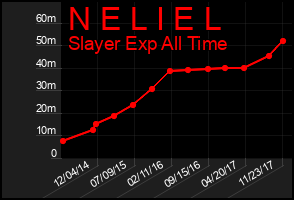 Total Graph of N E L I E L