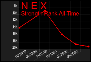 Total Graph of N E X