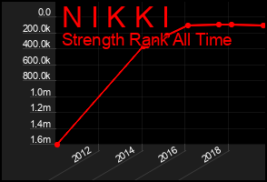 Total Graph of N I K K I