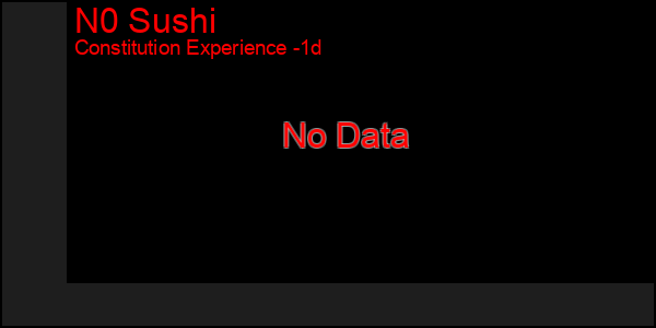 Last 24 Hours Graph of N0 Sushi