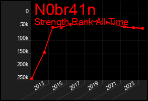 Total Graph of N0br41n