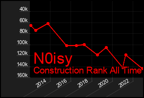 Total Graph of N0isy