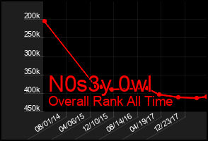 Total Graph of N0s3y 0wl