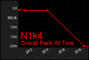 Total Graph of N1k4