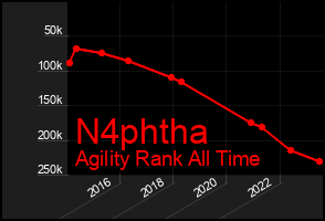 Total Graph of N4phtha