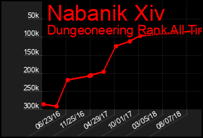 Total Graph of Nabanik Xiv