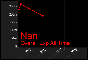 Total Graph of Nan