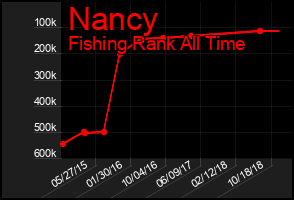 Total Graph of Nancy