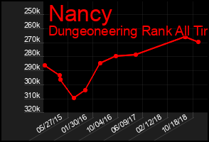 Total Graph of Nancy