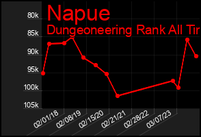 Total Graph of Napue