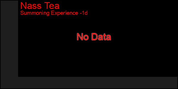 Last 24 Hours Graph of Nass Tea