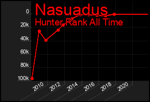 Total Graph of Nasuadus