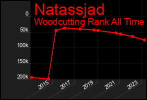 Total Graph of Natassjad