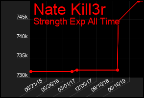 Total Graph of Nate Kill3r