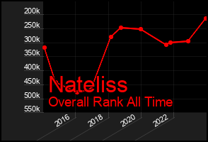 Total Graph of Nateliss