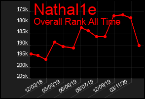 Total Graph of Nathal1e