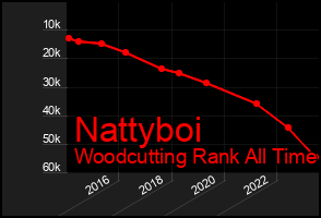 Total Graph of Nattyboi