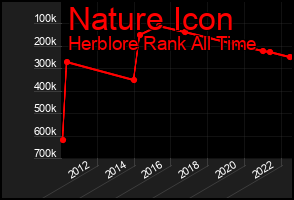 Total Graph of Nature Icon