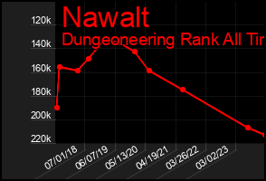 Total Graph of Nawalt
