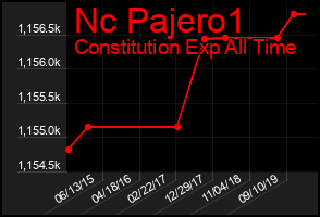 Total Graph of Nc Pajero1