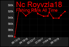 Total Graph of Nc Royvzla18