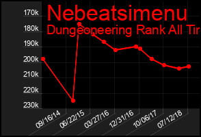 Total Graph of Nebeatsimenu
