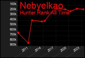 Total Graph of Nebyelkao