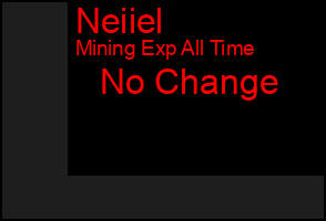 Total Graph of Neiiel