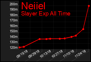 Total Graph of Neiiel