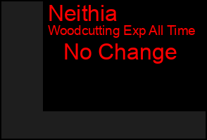 Total Graph of Neithia