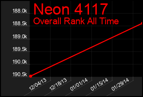 Total Graph of Neon 4117