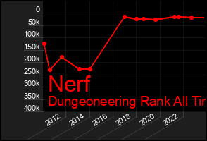 Total Graph of Nerf