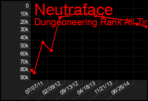 Total Graph of Neutraface
