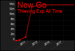 Total Graph of New Go