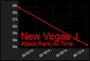 Total Graph of New Vegas J