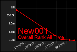 Total Graph of New001