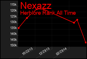Total Graph of Nexazz