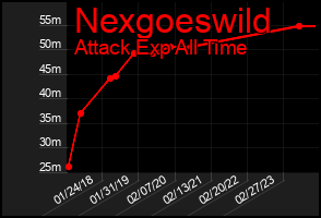 Total Graph of Nexgoeswild