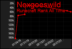 Total Graph of Nexgoeswild