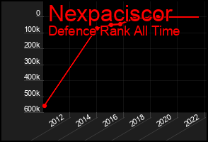 Total Graph of Nexpaciscor