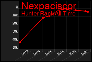 Total Graph of Nexpaciscor