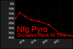 Total Graph of Nfg Pyro