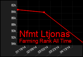 Total Graph of Nfmt Ltjonas