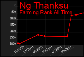 Total Graph of Ng Thanksu