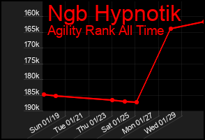 Total Graph of Ngb Hypnotik