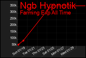 Total Graph of Ngb Hypnotik